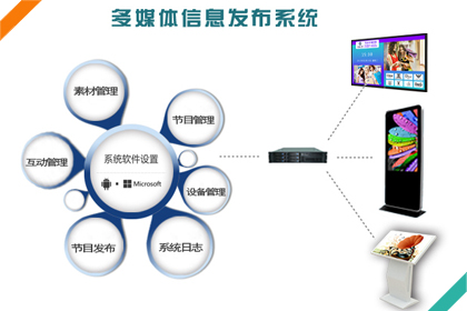 多媒體信息發布軟件